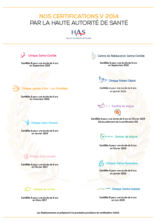 certifications has